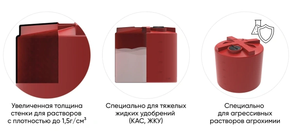 Емкость КАС 5000 TH с откидной крышкой красный