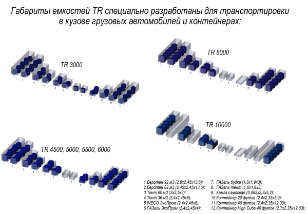 Емкость КАС 5500 TR красный