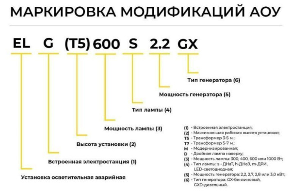 Световой столб с генератором модель EL(T7) 1000 S 2.7GX
