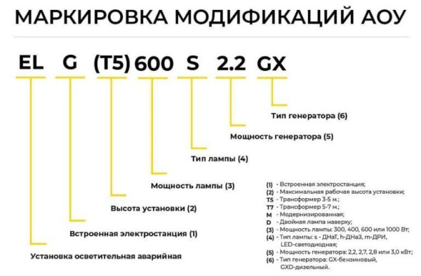 Световой столб с генератором модель EL(T5) 600 S 2.7GX